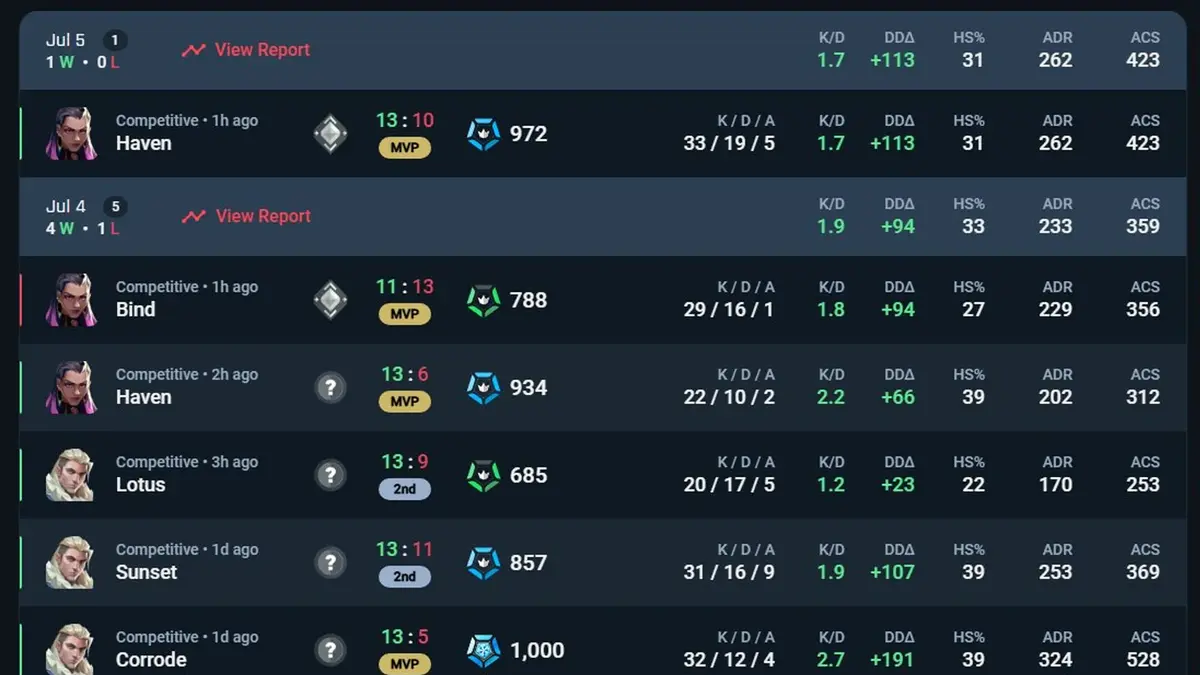 proof